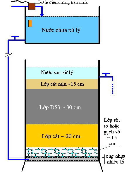 Bỏ túi cách lọc nước phòng trường hợp cần thiết 1