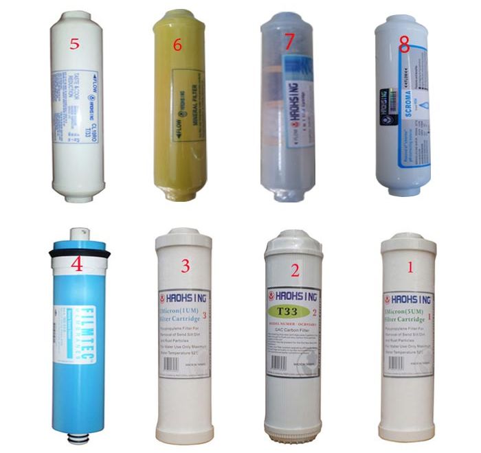 Chọn lõi lọc nước phù hợp và cách thay lõi lọc an toàn 2