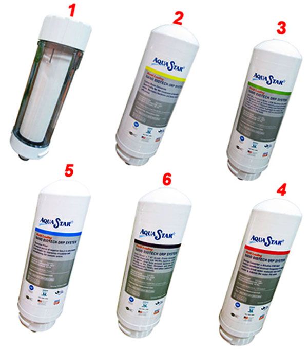 Thay lõi lọc nước định kỳ và những vấn đề cần quan tâm 1