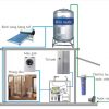 Nguồn nước nào cần sử dụng thiết bị lọc nước?