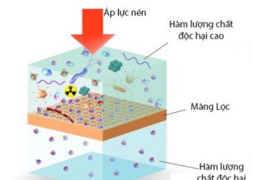 Vỏ màng RO – Công cụ lọc nước tiện lợi