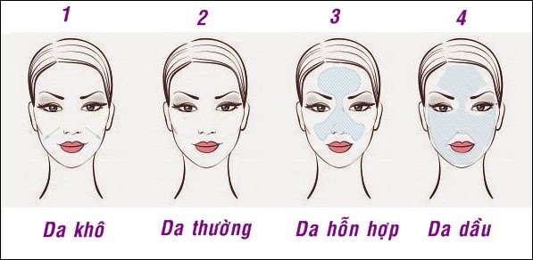 Bạn Đã Chăm Sóc Da Đúng Cách 1