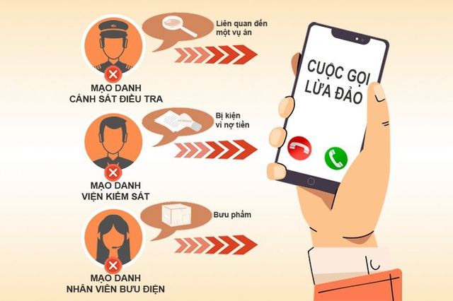 Làm gì khi bị lừa đảo 1